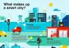 Smart city network