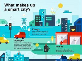 User may not have the necessary permission to use the network resource – How to fix Smart city network