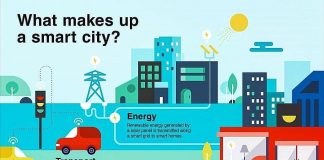 User may not have the necessary permission to use the network resource – How to fix Smart city network