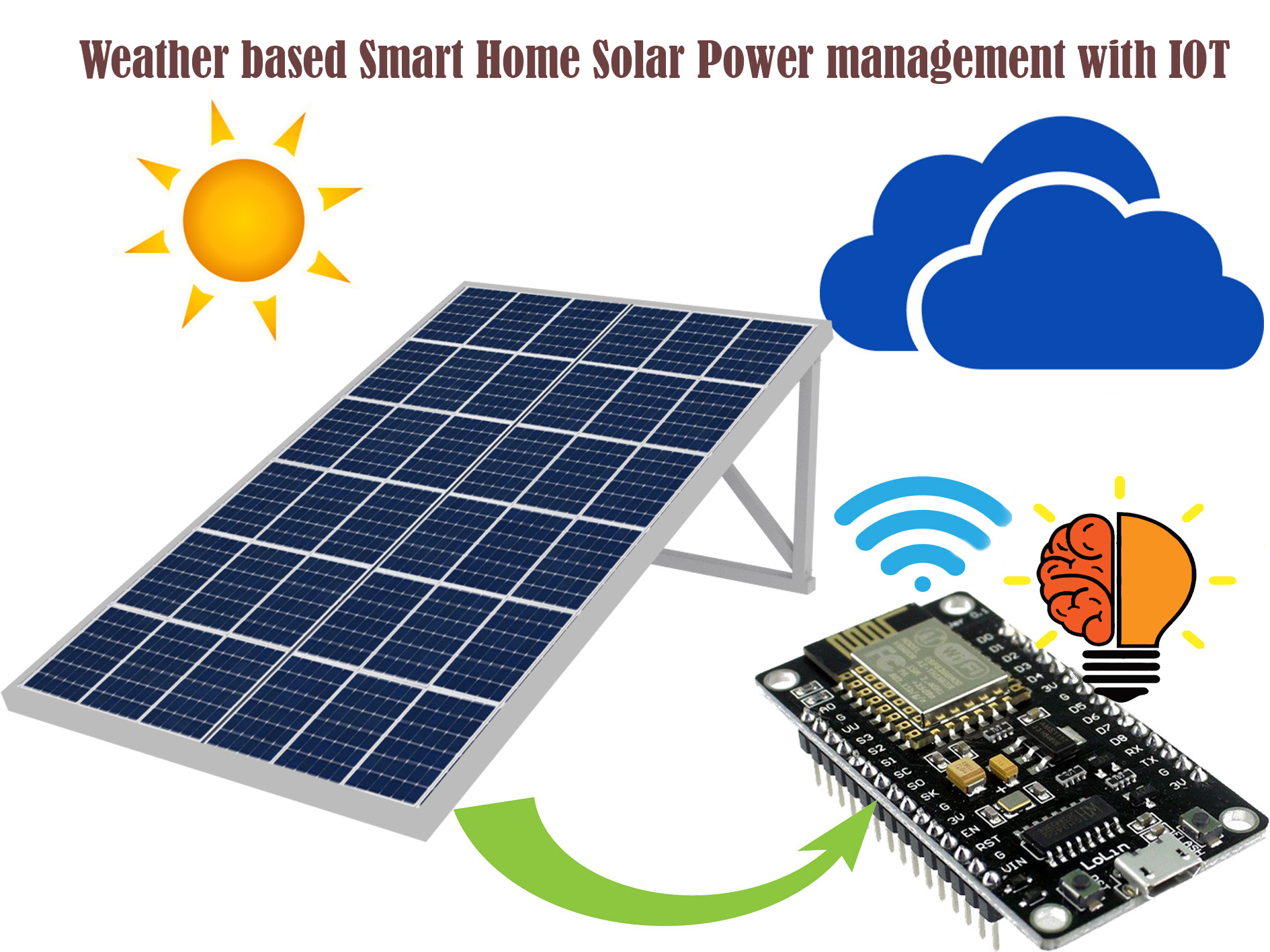 What You Need to Know About Smart Home Solar *