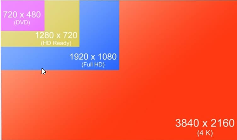 Difference Between 4K and UHD: The Complete Guide