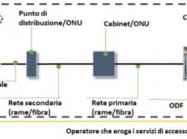 FTTE, Optical Fiber on a Rigid Network: What It Means FTTE, Optical Fiber on a Rigid Network: What It Means