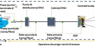 FTTE, Optical Fiber on a Rigid Network: What It Means FTTE, Optical Fiber on a Rigid Network: What It Means