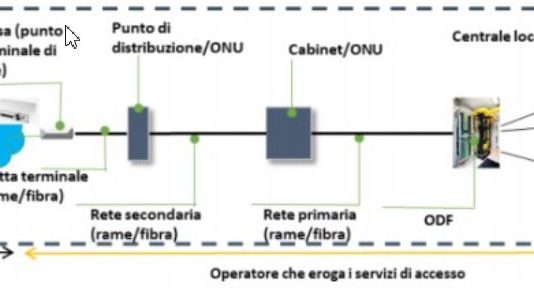 FTTE, Optical Fiber on a Rigid Network: What It Means FTTE, Optical Fiber on a Rigid Network: What It Means
