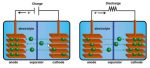 Swollen Battery: Why It Happens And How Dangerous It Is