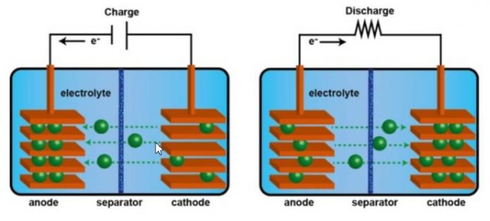 Why Do Batteries Swell