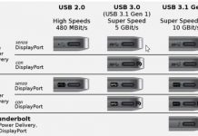 USB Type-C: What are The Characteristics of The Connector? USB Type-C: What are The Characteristics of The Connector?