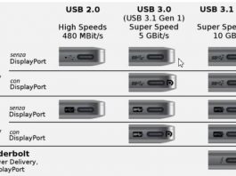 USB Type-C: What are The Characteristics of The Connector? USB Type-C: What are The Characteristics of The Connector?
