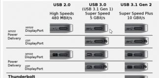 USB Type-C: What are The Characteristics of The Connector? USB Type-C: What are The Characteristics of The Connector?