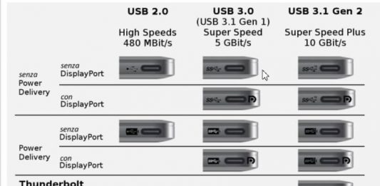 USB Type-C: What are The Characteristics of The Connector? USB Type-C: What are The Characteristics of The Connector?