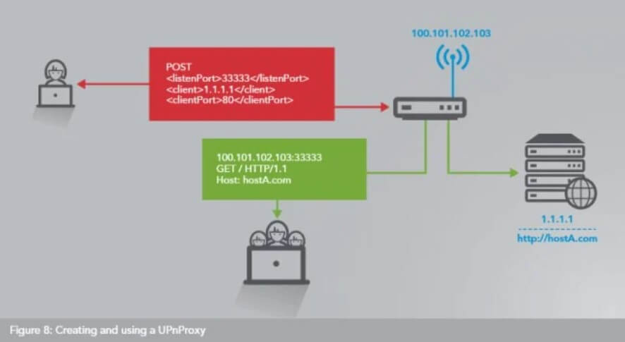 UPnP: What It Is For and Why It Should Be Deactivated Immediately