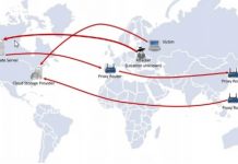 UPnP: What It Is For and Why It Should Be Deactivated Immediately? UPnP: What It Is For and Why It Should Be Deactivated Immediately?