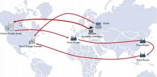 UPnP: What It Is For and Why It Should Be Deactivated Immediately? UPnP: What It Is For and Why It Should Be Deactivated Immediately?