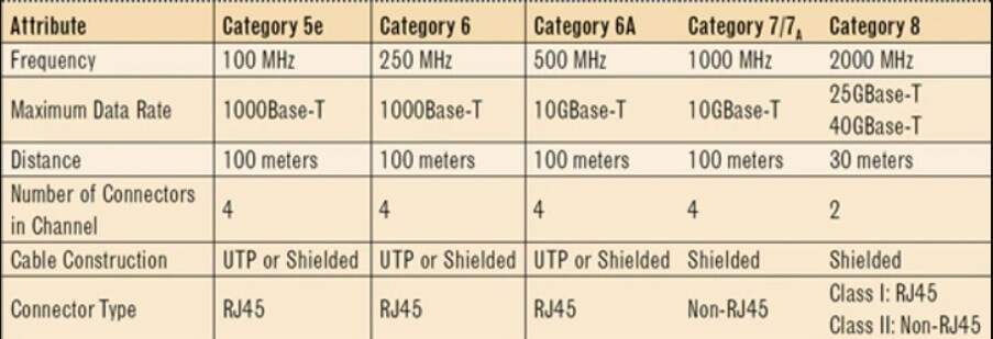 Differences and characteristics of ethernet cables