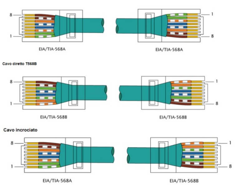 Difference between straight (patch) and crossover (cross) Ethernet cables