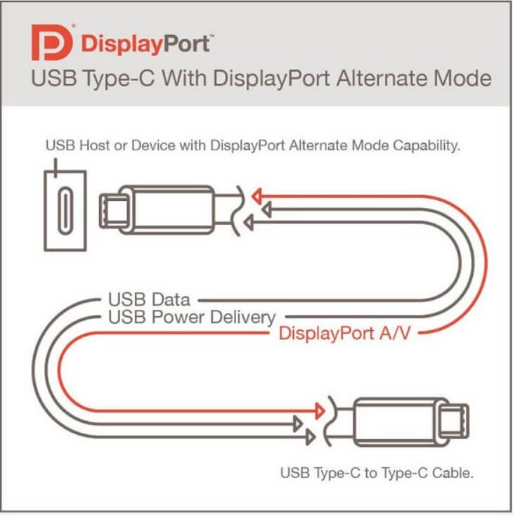 USB 4.0: What You need to know about the new standard