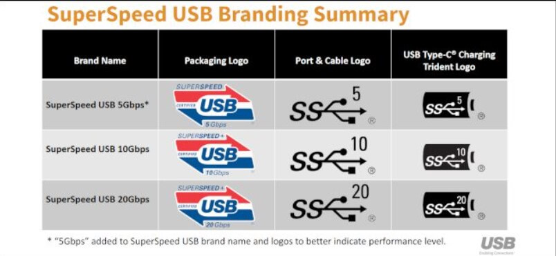 USB 4.0: What You need to know about the new standard - Image 2