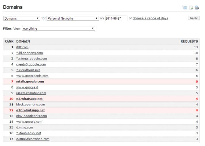 Check the sites visited by router, local network and WiFi with OpenDNS - Image 6