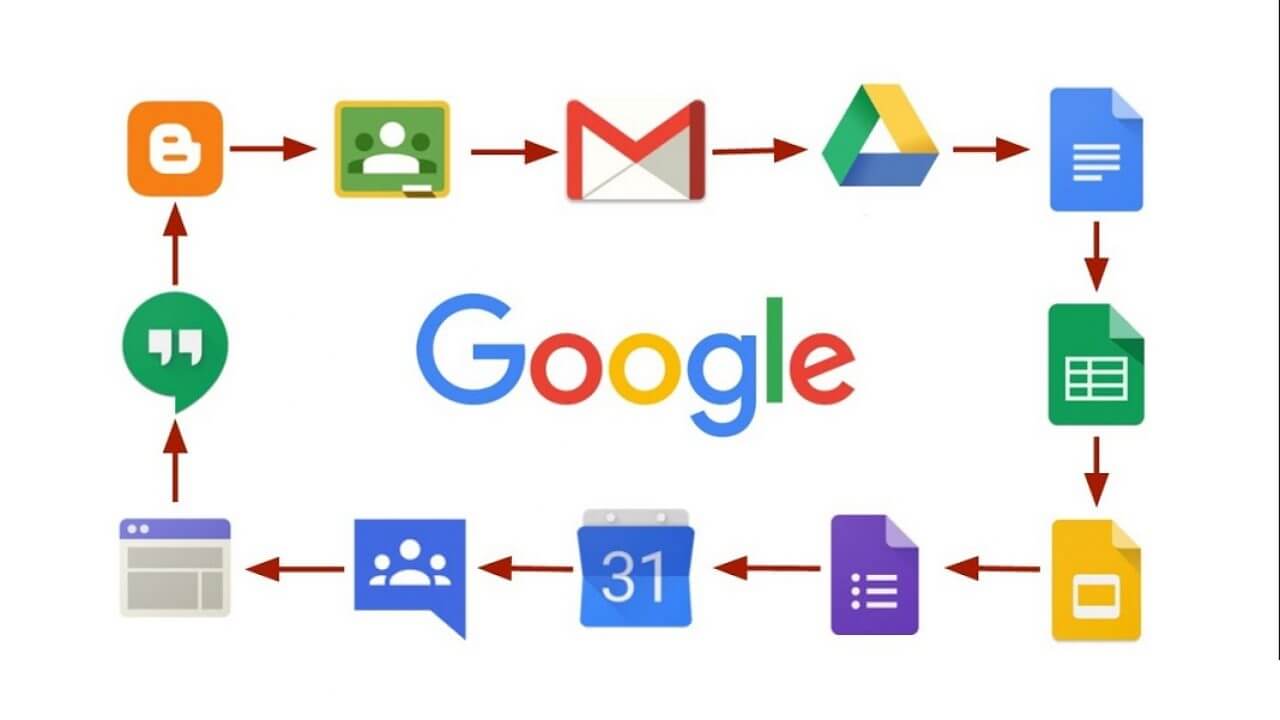 How to Use Google Apps For Education to Improve Your Classes