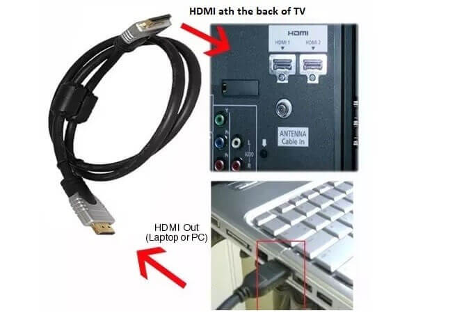 rectangular jacks labeled HDMI