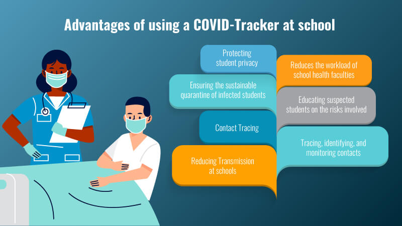 How can a COVID-19 tracker system benefit the school? 