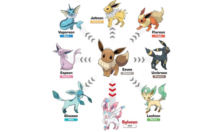 The trick to choose the evolution of Eevee in Pokemon GO