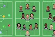 Get To Know The 8 Best Applications To Make Soccer Line-Ups Las mejores apps para hacer una alineacion de futbol