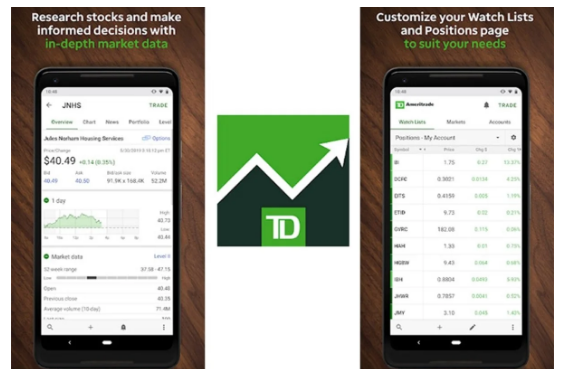 TD Ameritrade Mobile and Mobile Trader