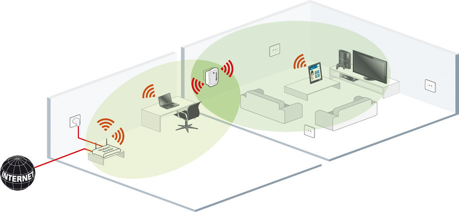 How a WiFi repeater works