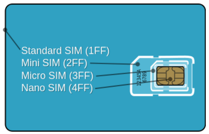 SIM card types