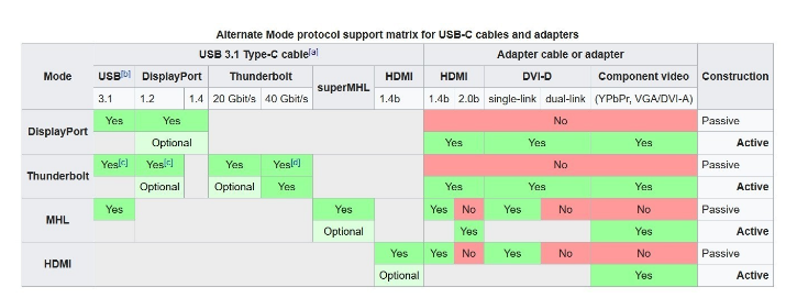 What is USB C used for