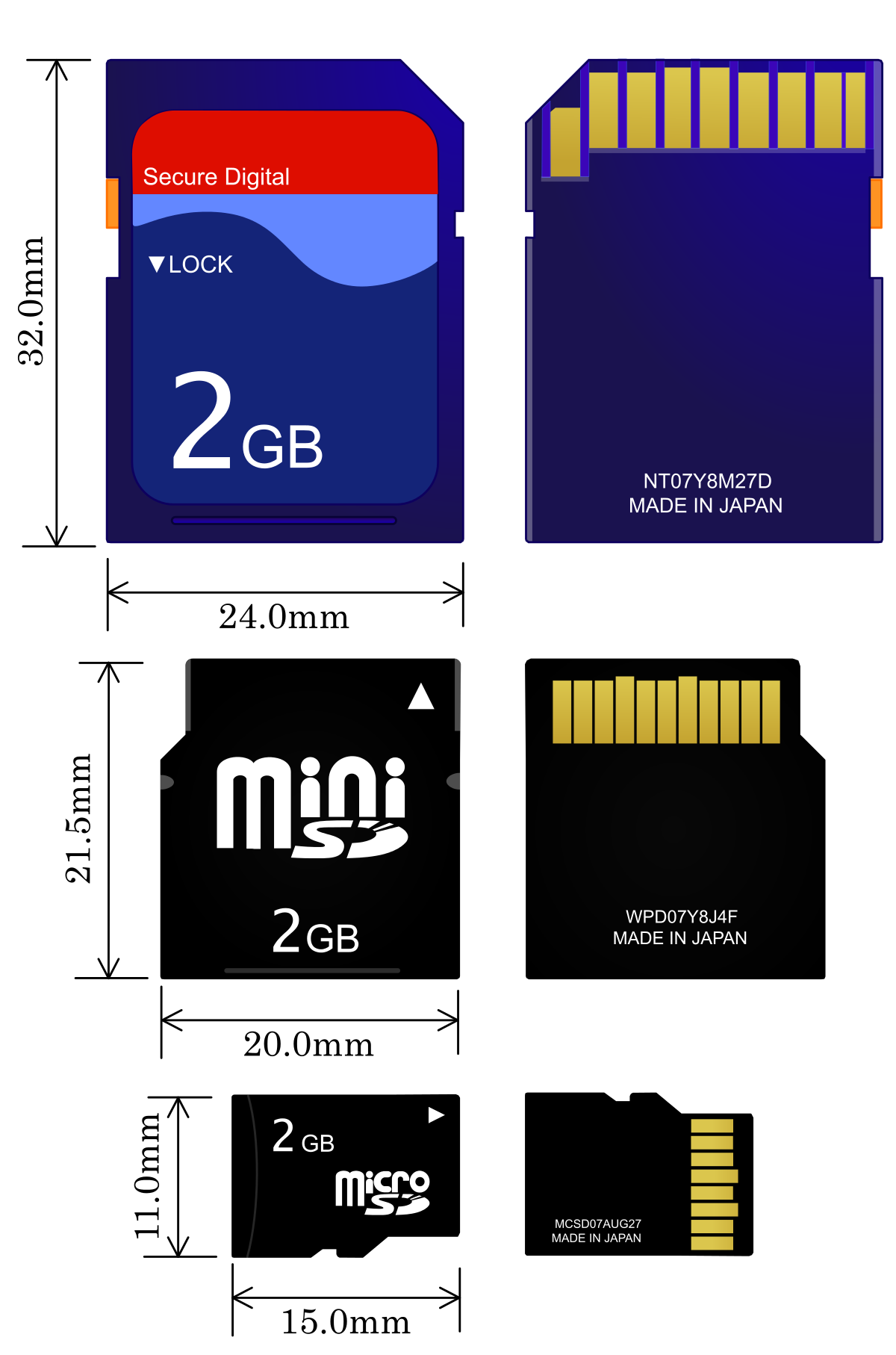 SD card types