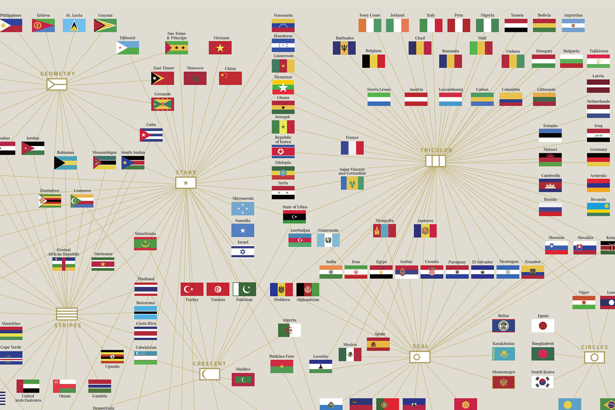 The patterns and colors of all the world's flags, explained in one stunning graphic