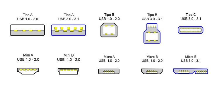 Types of USB connectors