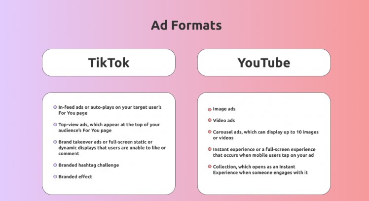 Ads Format