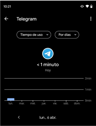 How to know the usage time on Android_1 