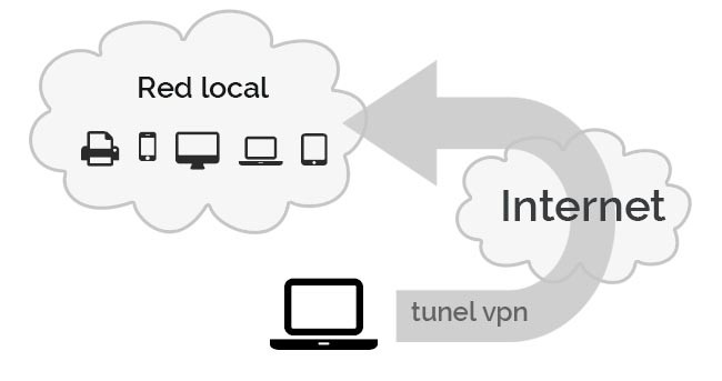 What is a VPN 1