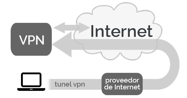 What is a VPN 2