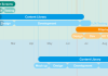 Eleven tools to create timelines