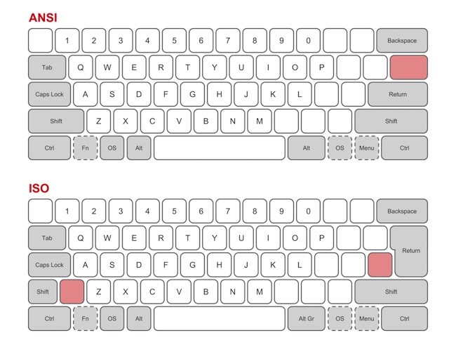 Keyboard distribution