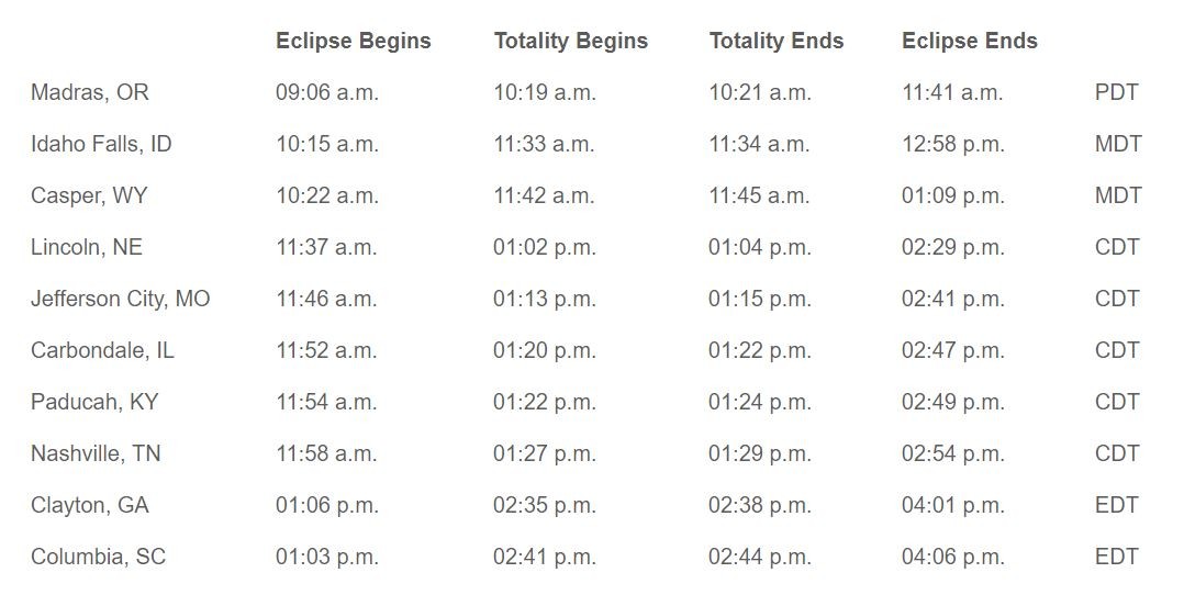 What time to see the solar eclipse